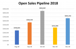 Open Sales Pipeline