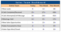 Static Dashboard