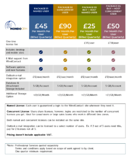 WiredContact Hosting Pricing - UK Data Centre