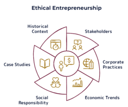 Ethical Entrepreneurship